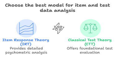 Saras Test and Assessment Support to Multiple Assessment types