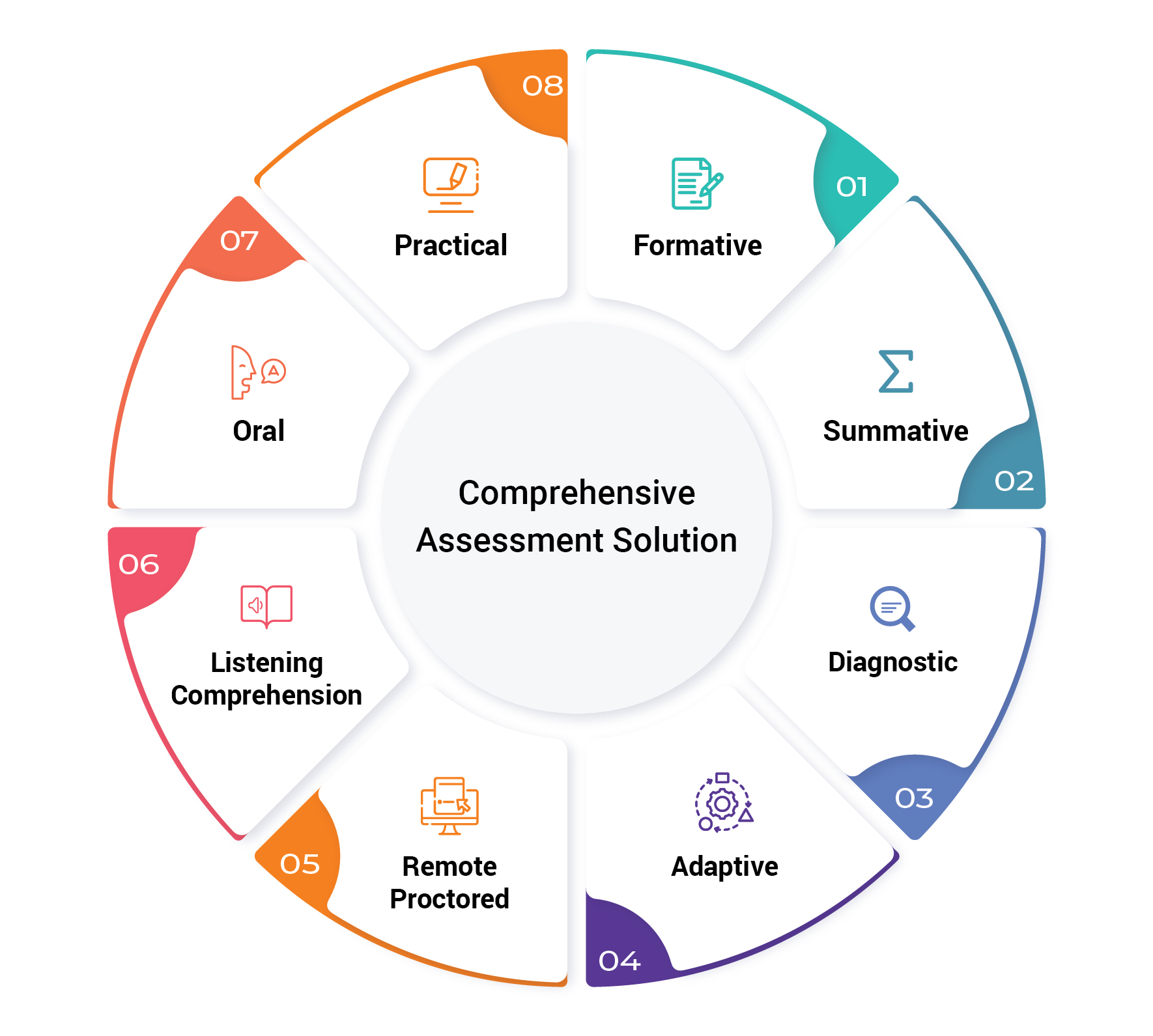 Saras Test and Assessment uses IRT Analytics