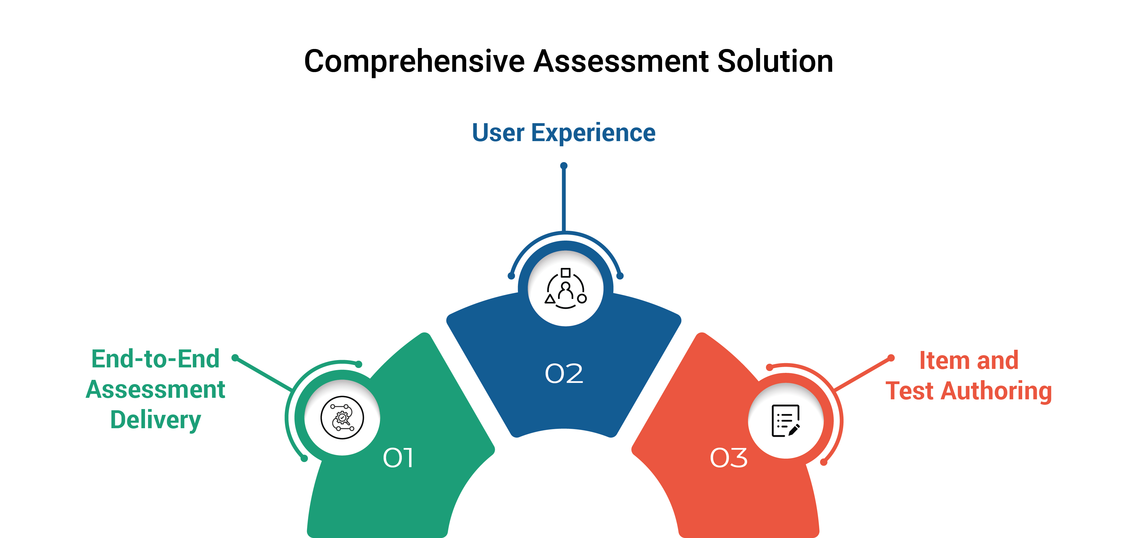 Item and Test Authoring from Excelsoft