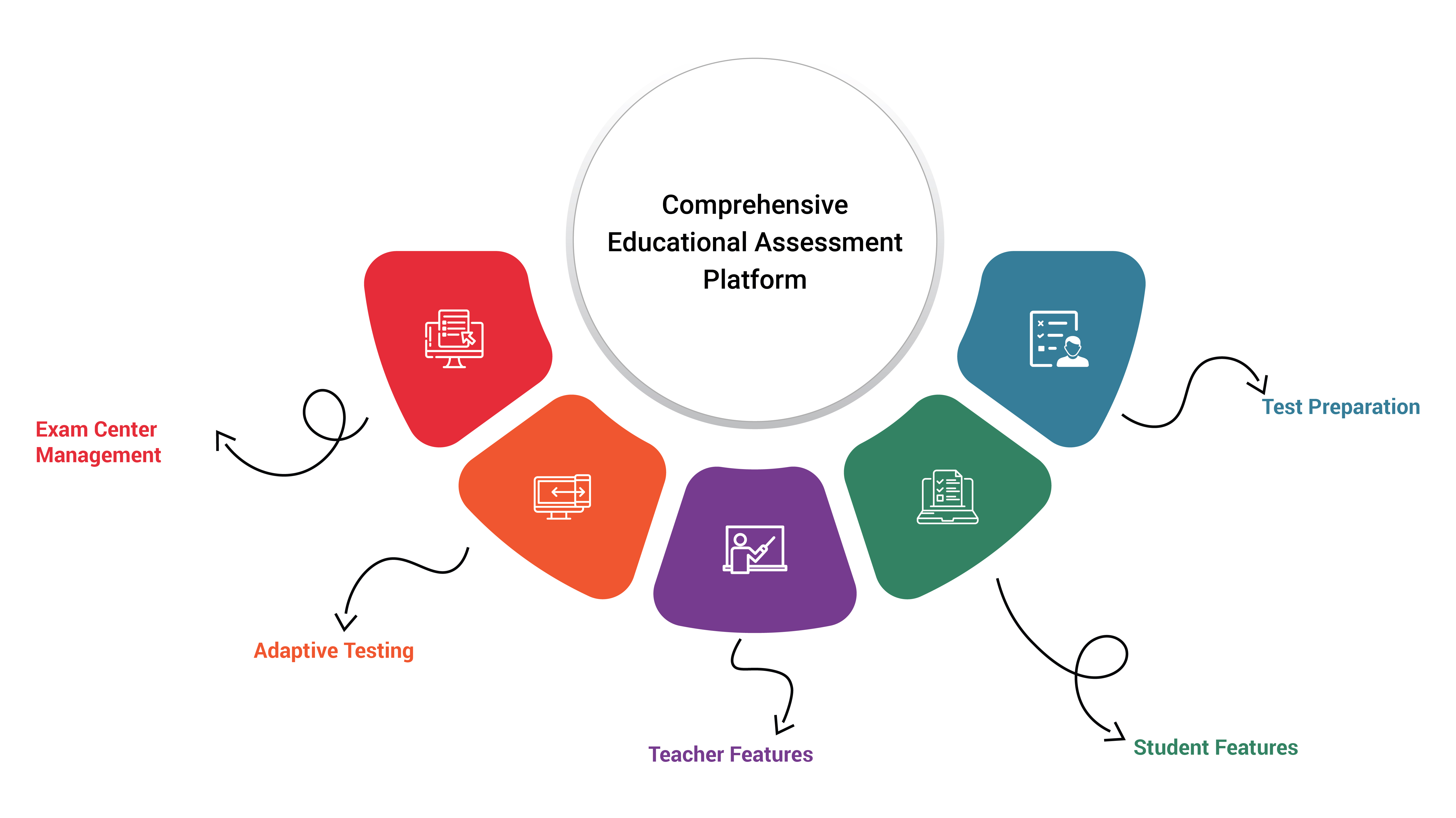 Prepare candidates for standardized exams by Excelsoft