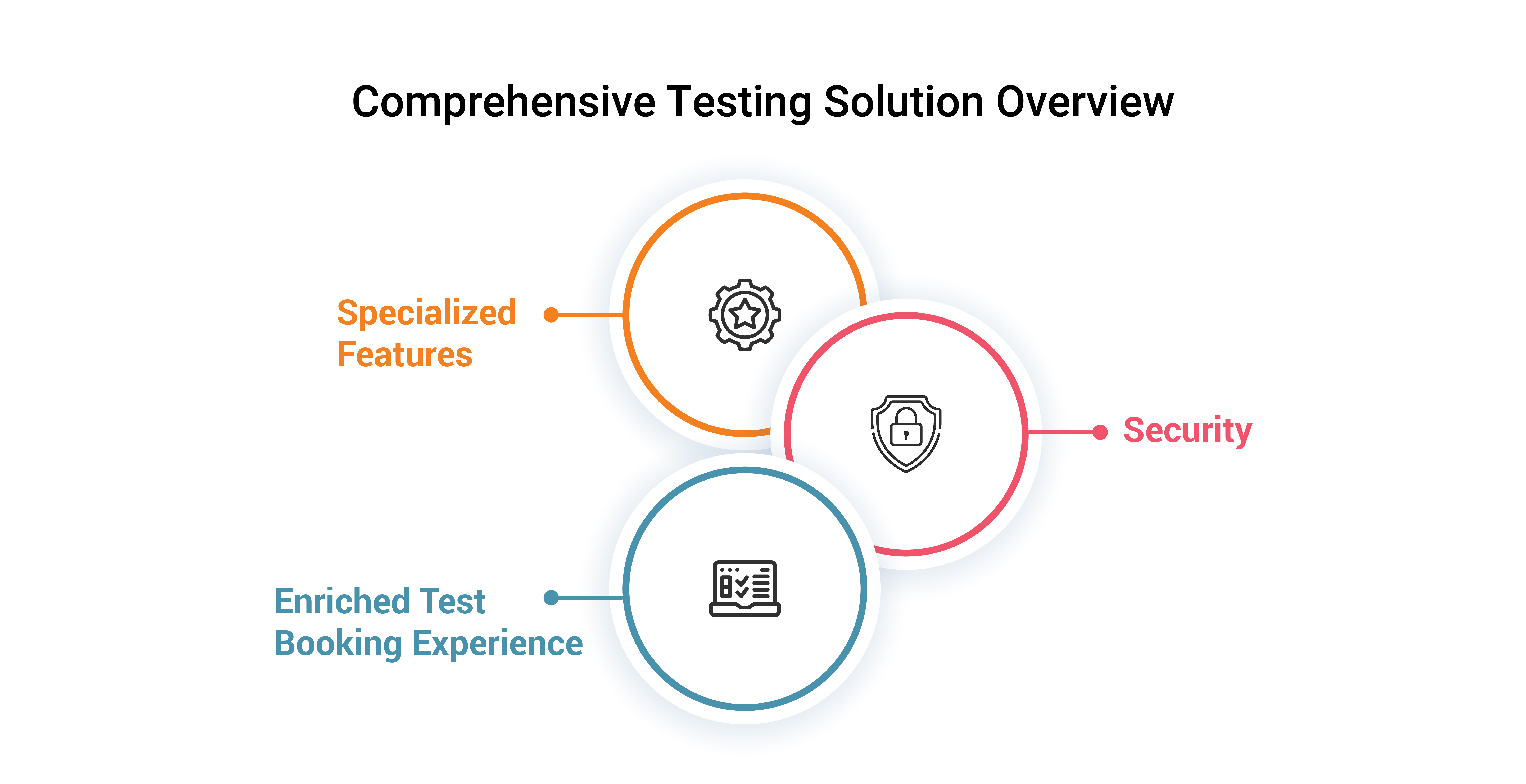 Specialized features for certifying body by Excelsoft
