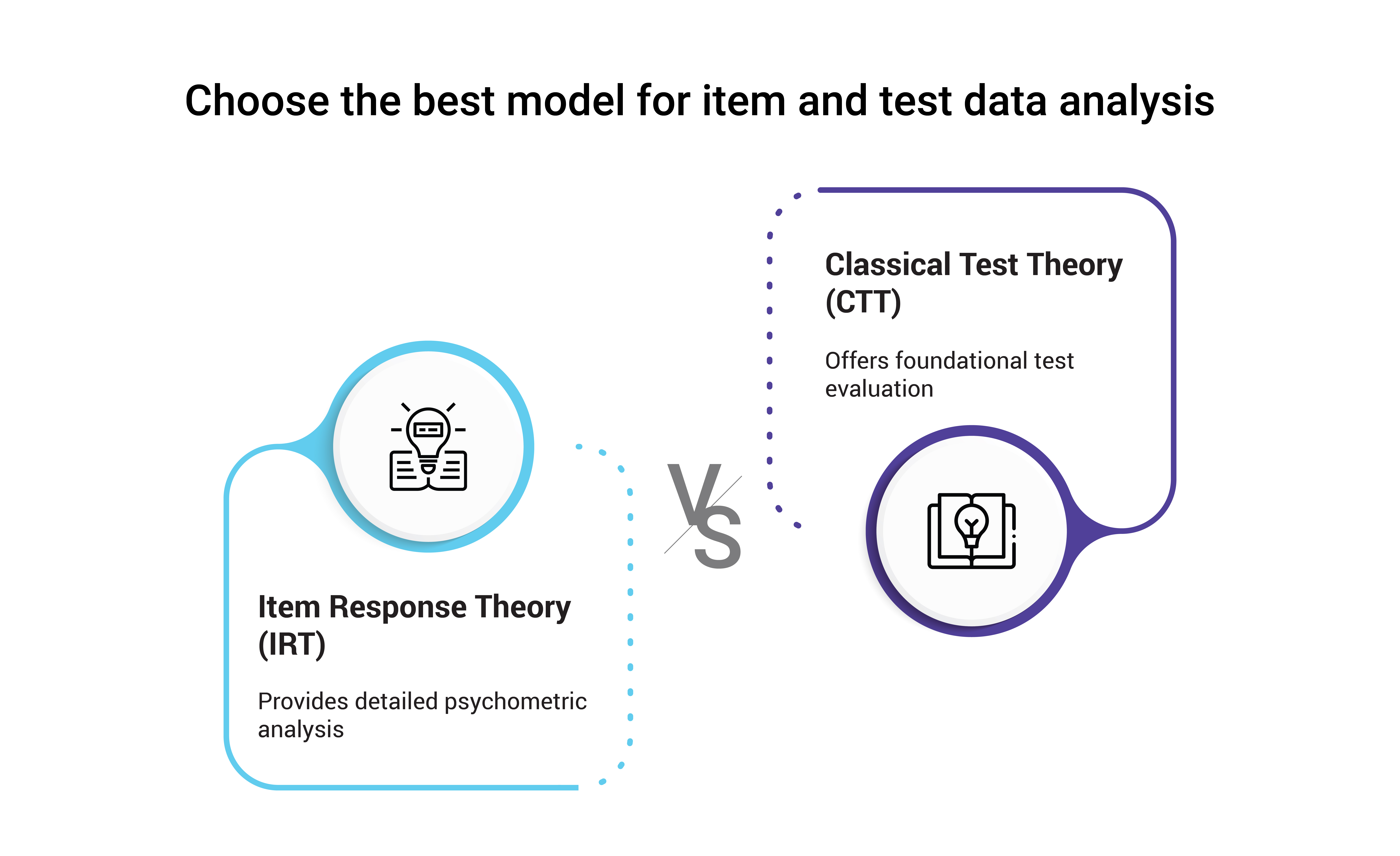 Saras Test and Assessment Support to Multiple Assessment types