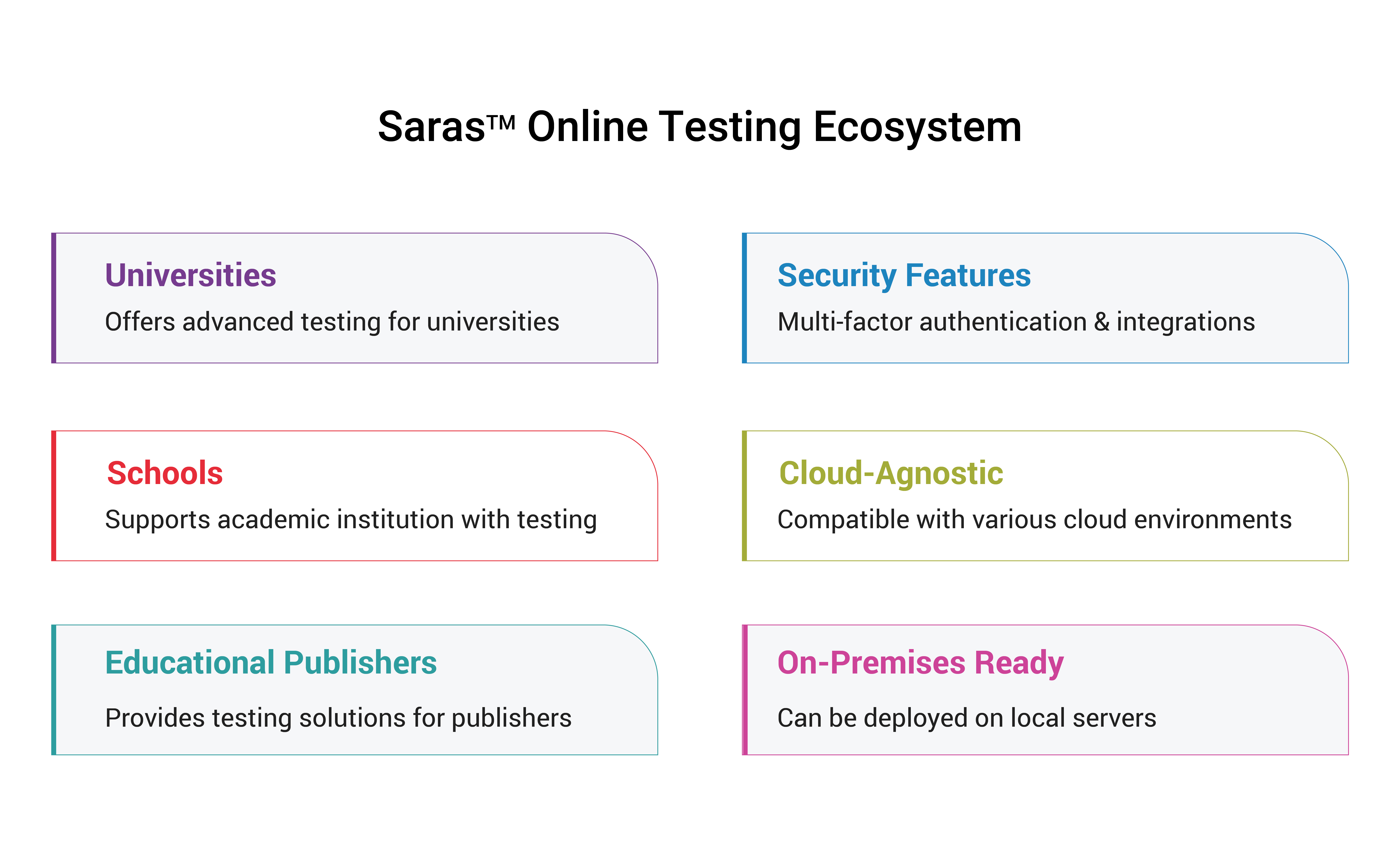 Saras Test and Assessment is a Secure and Extensible Assessment Platform